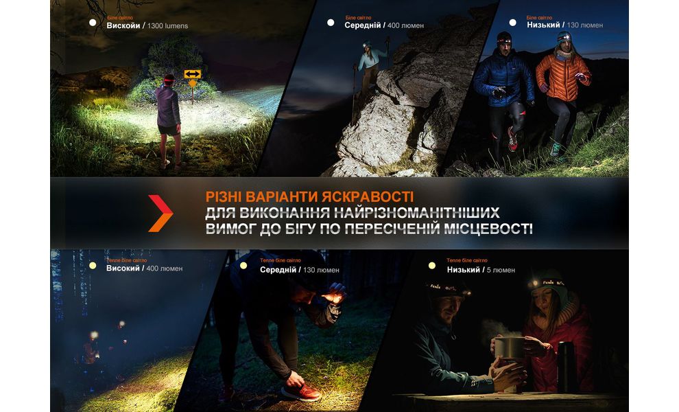 Ліхтар налобний Fenix HM65R-DT (Black), Колір корпусу: Black, зображення 18