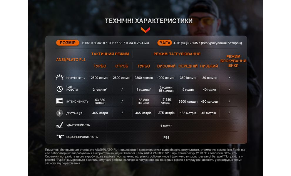 Ліхтар ручний Fenix TK20R UE (Tropical Green), Колір корпусу: Tropical Green, зображення 26