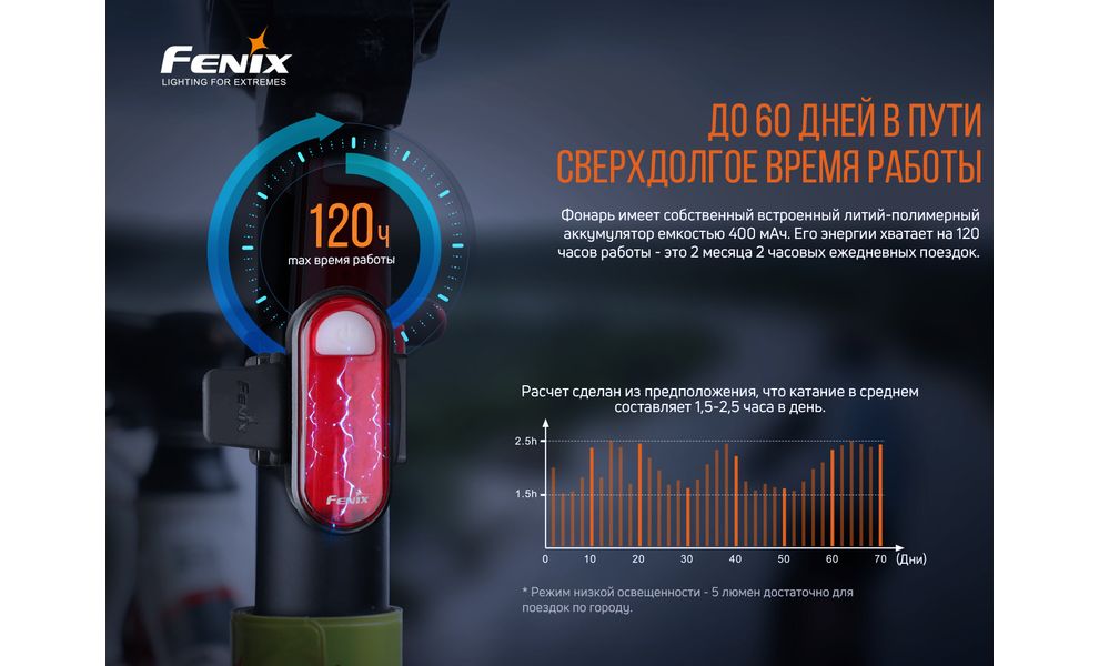 Задня блимавка Fenix BC05R V2.0, зображення 8