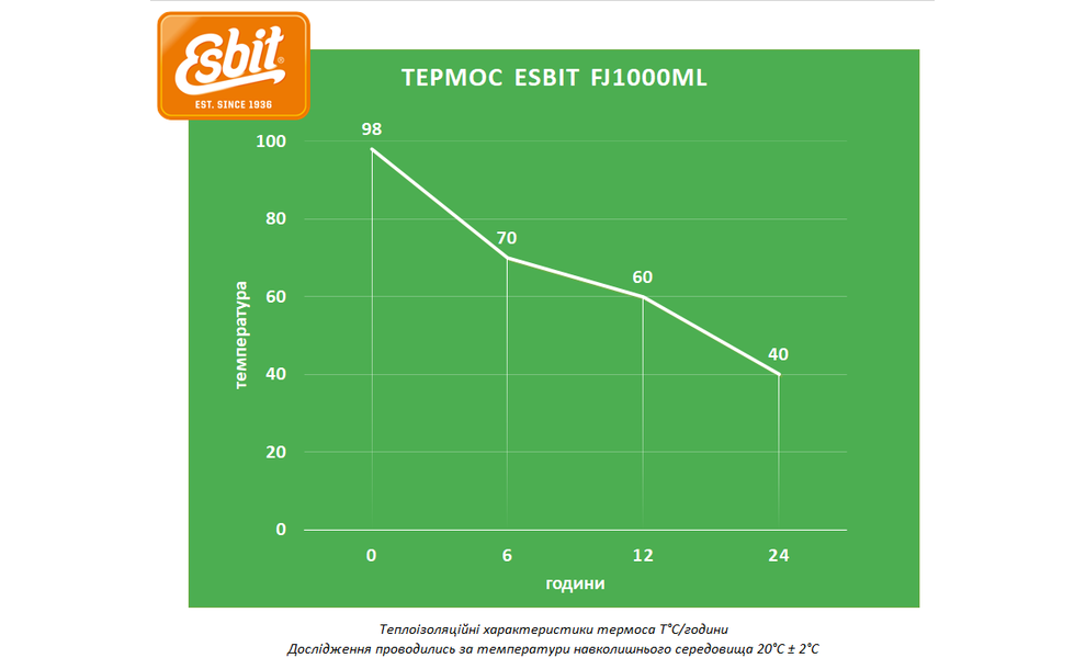 Термос для їжі Esbit Classic (Olive Green) на 1 л, Об'єм: 1000, Колір: Olive Green, зображення 2