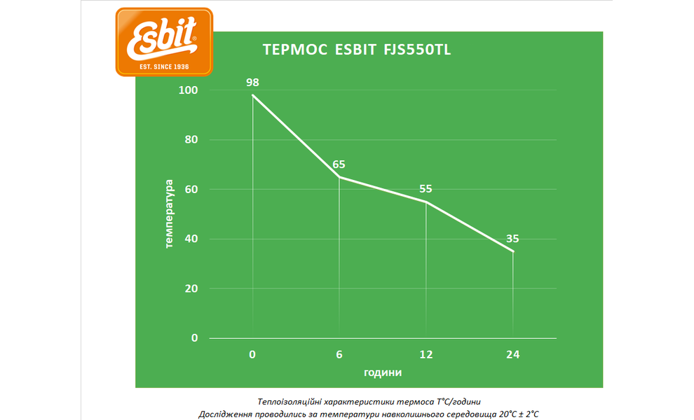Термос для їжі Esbit Majoris (Apple Green) на 550 мл, Об'єм: 550, Колір: Apple Green, зображення 2
