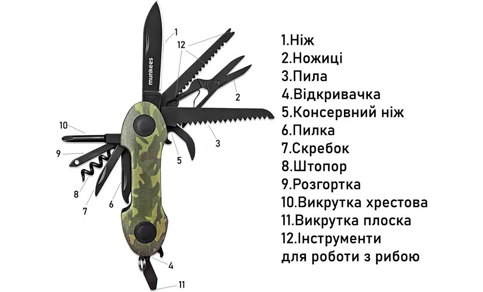 Міні-мультитул Munkees 2579 (Camo Green) - 12 функцій, Колір рукоятки: Camo Green, зображення 9