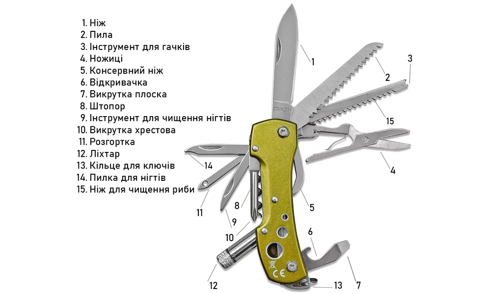 Міні-мультитул Munkees 2581 - 15 функцій, зображення 10