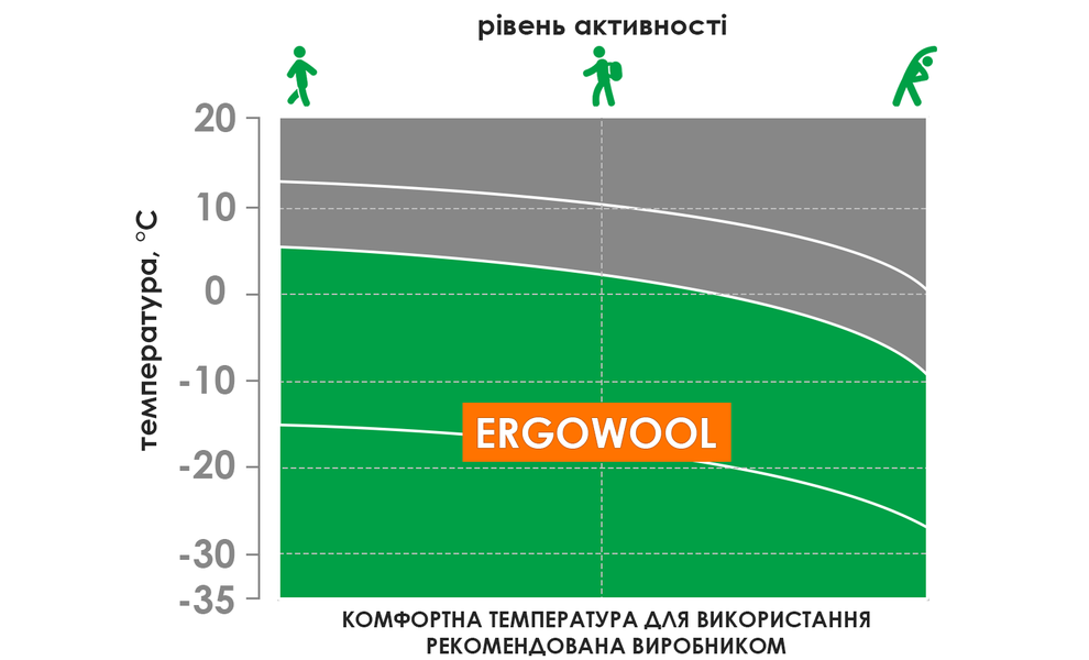 Термоштани чоловічі Accapi Ergowool - WA703 (1699/Forest-Black), Колір виробника: 1699/Forest/Black, Розмір виробника: XL/XXL, зображення 4