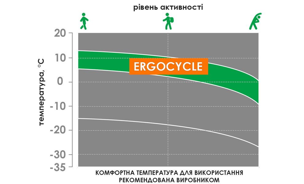 Термоштани чоловічі Accapi Ergocycle - RA203 (6603/Anthracite-Silver), Колір виробника: Anthracite/Silver, Розмір виробника: XS/S, зображення 3