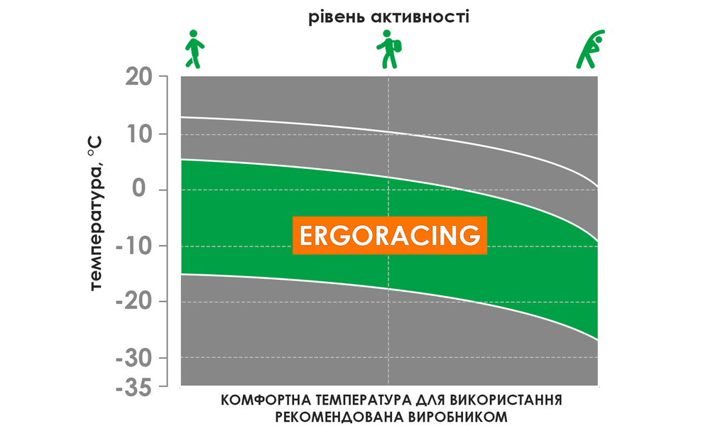 Термокофта дитяча Accapi Ergoracing - AA921 (984/Orchid-White), Колір виробника: Orchid/White, Розмір виробника: XXS, зображення 3