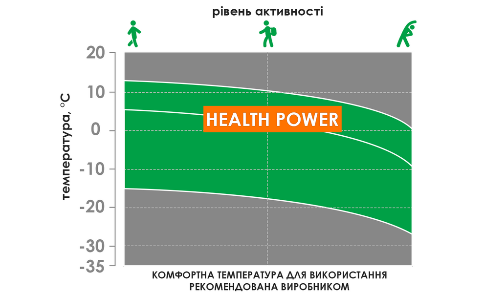 Термофутболка чоловіча Accapi HealthPower - NA400 (909/Black-Lime), Колір виробника: 909/Black/Lime, Розмір виробника: XL/XXL, зображення 3