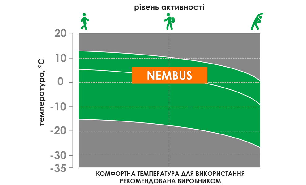 Термоштани чоловічі Accapi Nembus - CA103 (917/Military), Колір виробника: 917/Military, Розмір виробника: XL/XXL, зображення 3