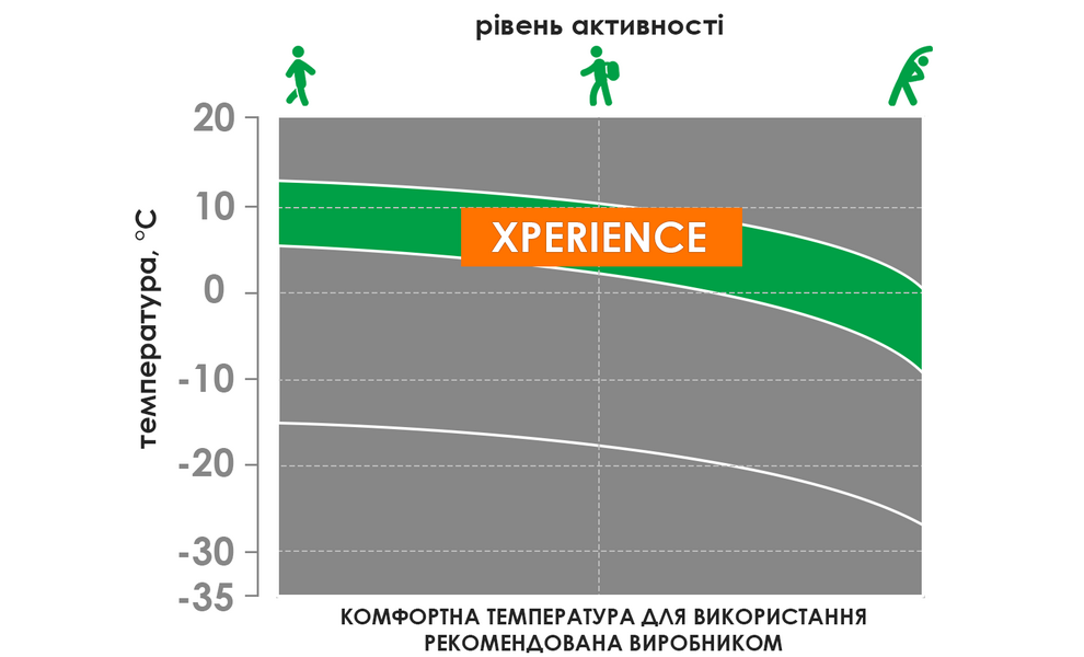 Термоштани жіночі Accapi XPerience - XA813 (0360/Silver-Grey), Колір виробника: 0360/Silver/Grey, Розмір виробника: M/L, зображення 3