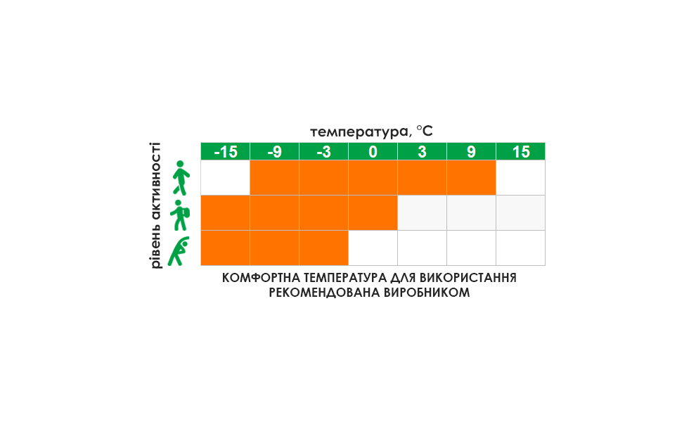 Термоштани жіночі Aclima WarmWool 200 Longs High Waist (123/Jet Black), Колір виробника: 123/Jet Black, Розмір виробника: XS, зображення 3