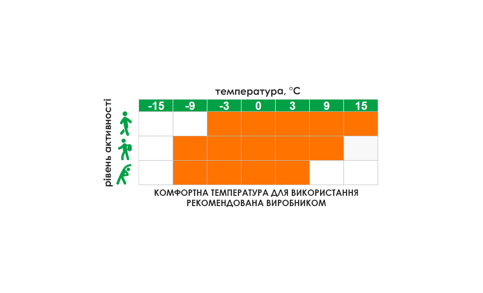 Термоштани жіночі Aclima WoolNet 120 Longs (123/Jet Black), Колір виробника: 123/Jet Black, Розмір виробника: S, зображення 3