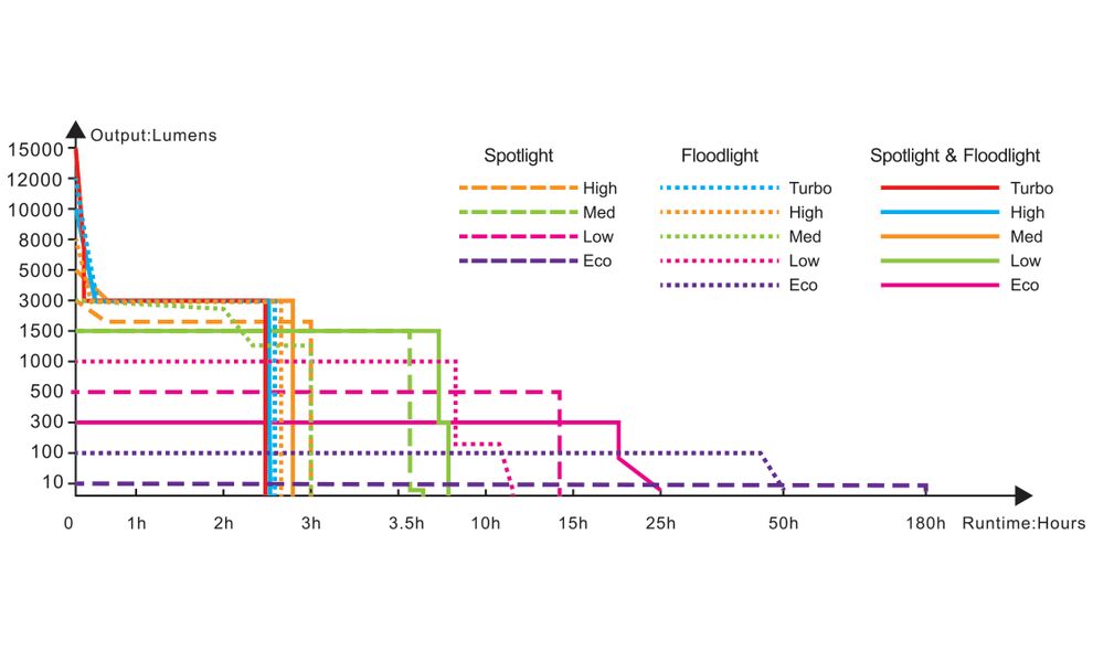 Ліхтар ручний Fenix LR40R V2.0, зображення 25