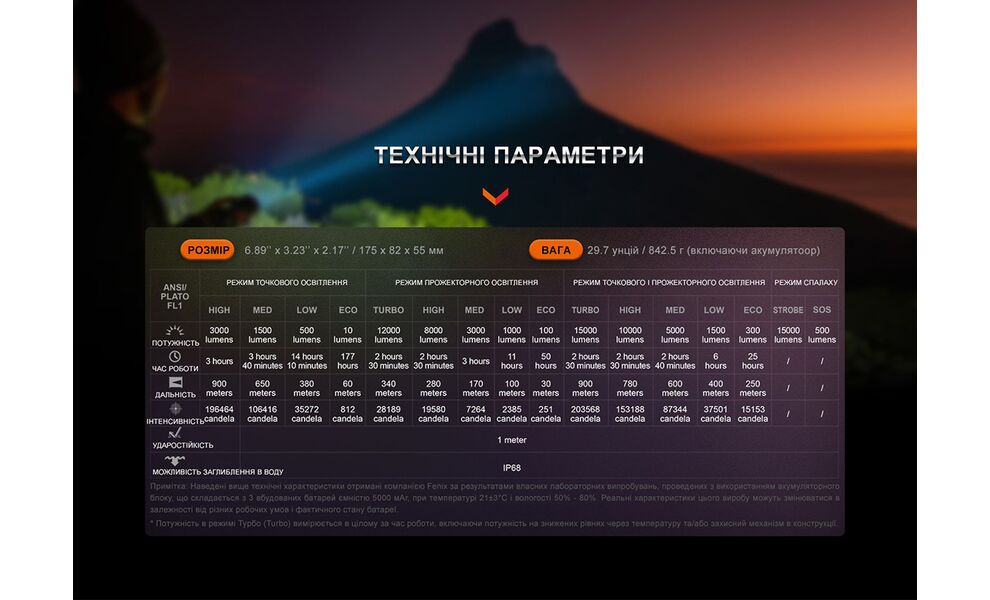 Ліхтар ручний Fenix LR40R V2.0, зображення 23