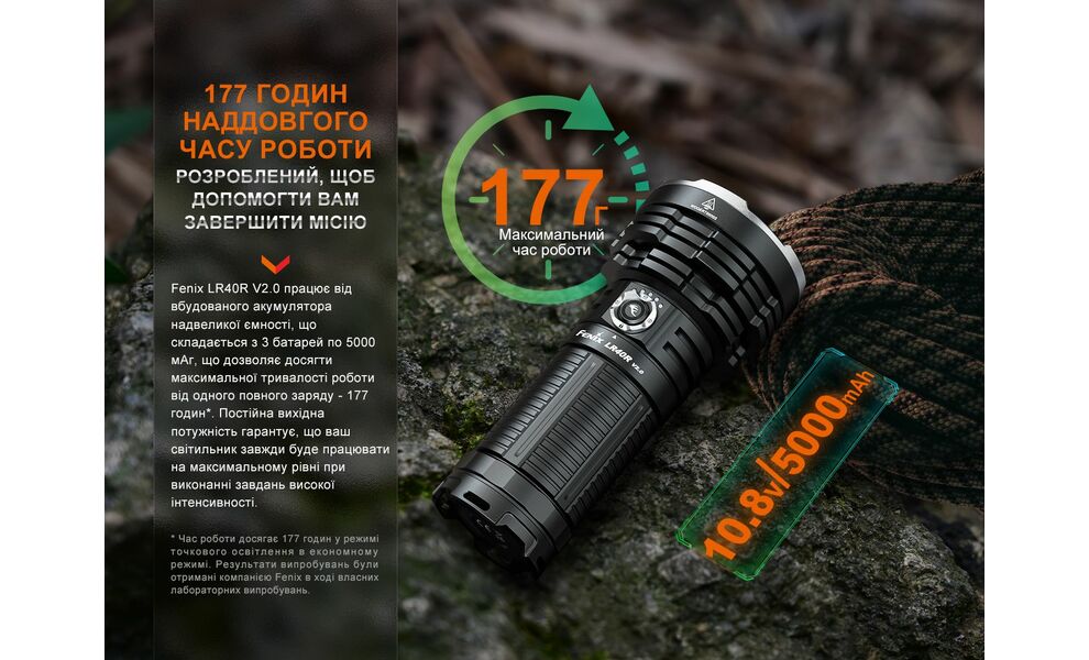 Ліхтар ручний Fenix LR40R V2.0, зображення 12