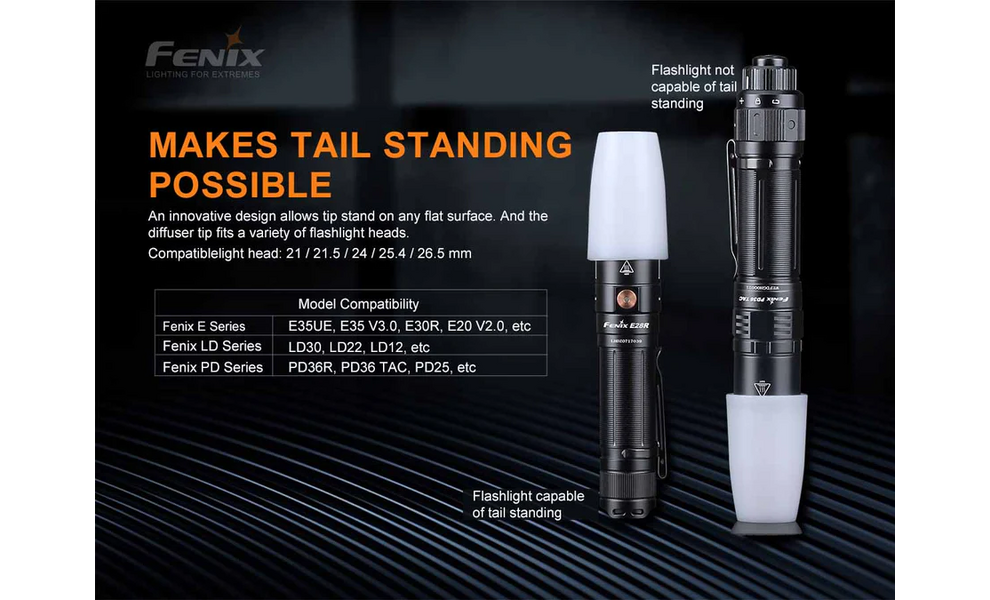 Дифузійний фільтр Fenix AOD-S V2.0 (білий), 1 шт., зображення 7