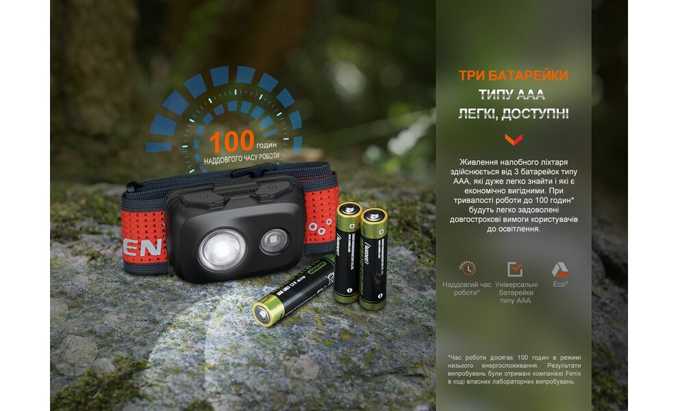 Налобний ліхтар на батарейках Fenix HL16 AAA (Green) з червоним світлом, Колір корпусу: Green, зображення 16