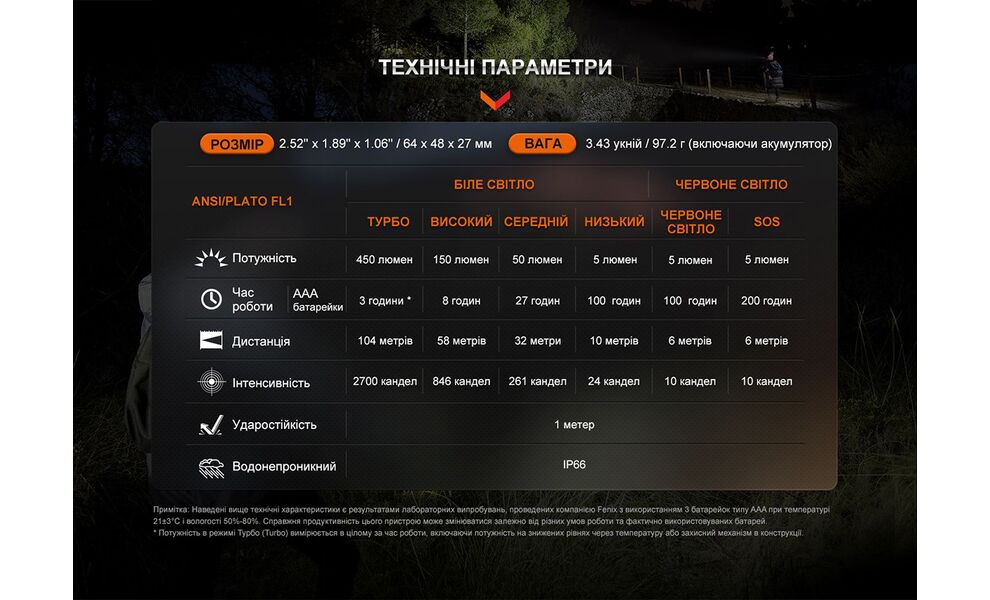 Налобний ліхтар на батарейках Fenix HL16 AAA (Green) з червоним світлом, Колір корпусу: Green, зображення 22
