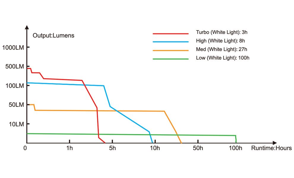 Налобний ліхтар на батарейках Fenix HL16 AAA (Green) з червоним світлом, Колір корпусу: Green, зображення 25