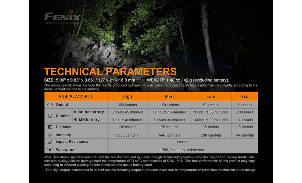 Ліхтар ручний Fenix E20 V2.0, зображення 15