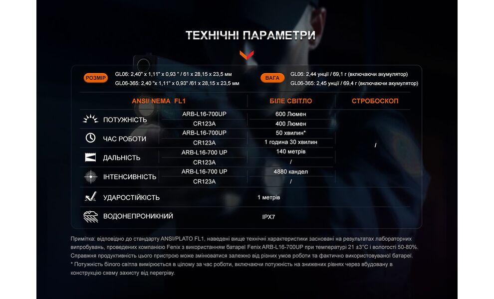 Ліхтар ручний Fenix GL06, зображення 17