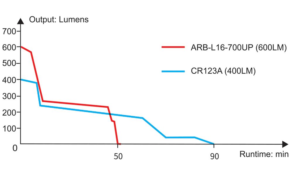 Ліхтар ручний Fenix GL06, зображення 21