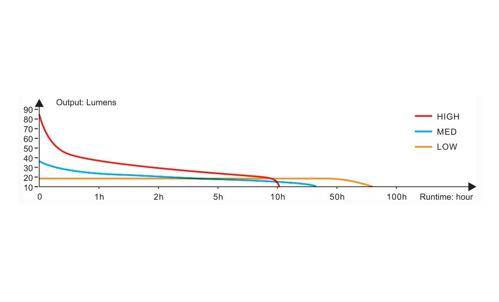 Ліхтар ручний Fenix WF05E, зображення 16