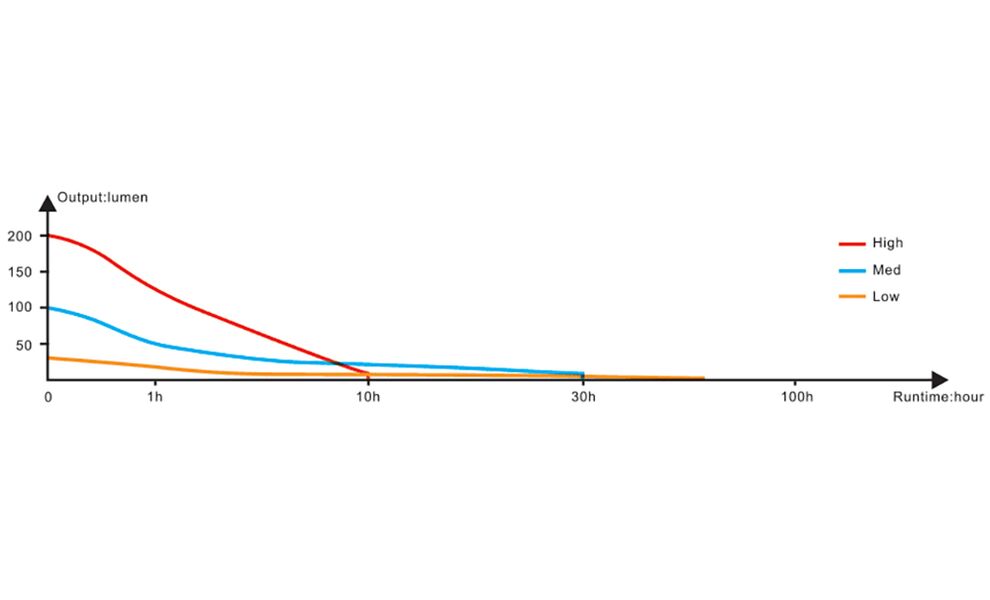 Ліхтар ручний Fenix WF11E, зображення 17