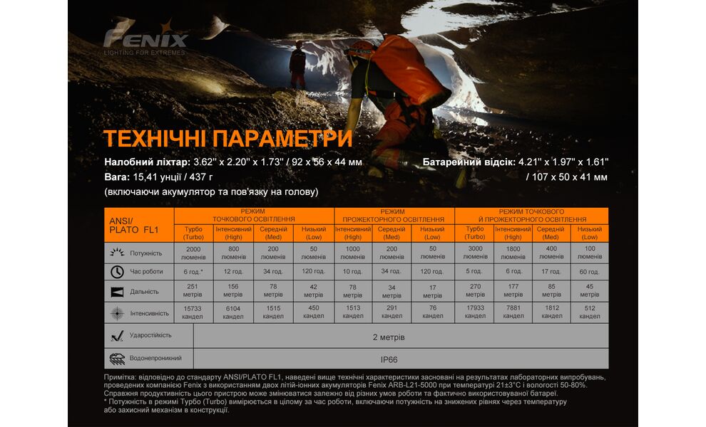 Налобний ліхтар з акумулятором Fenix HP30R V2.0: USB Type-C, зображення 17