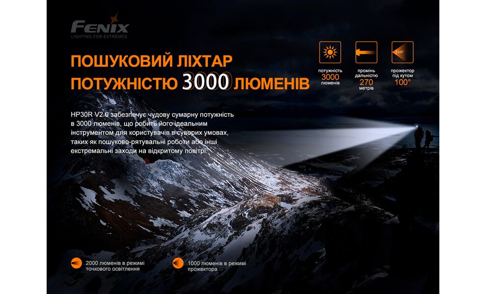 Налобний ліхтар з акумулятором Fenix HP30R V2.0: USB Type-C, зображення 8