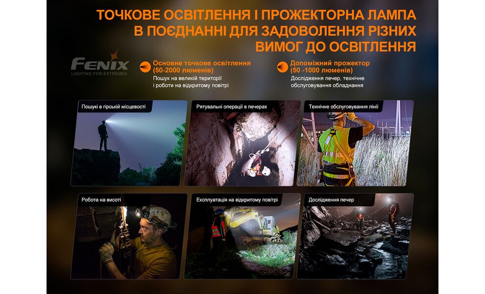 Налобний ліхтар з акумулятором Fenix HP30R V2.0: USB Type-C, зображення 10