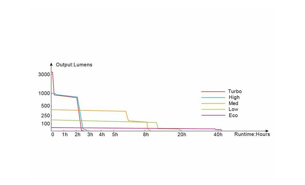 Ліхтар ручний Fenix TK16 V2.0 + Ліхтар-брелок Fenix E02R, зображення 6