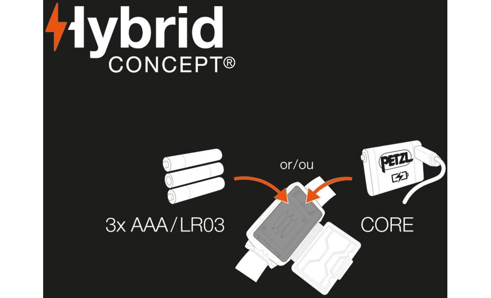 Ліхтар налобний Petzl Tikkina 300 (Blue), Колір корпусу: Blue, зображення 5