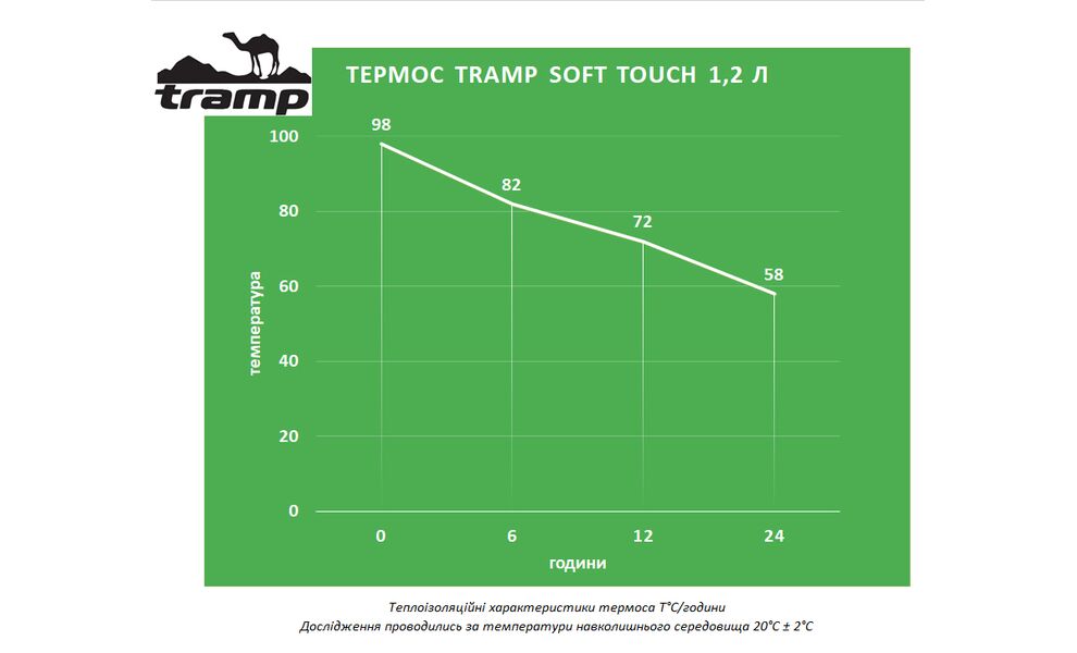 Термос Tramp Soft Touch UTRC-110 (Black) на 1,2 л, Об'єм: 1200, Колір: Black, зображення 2