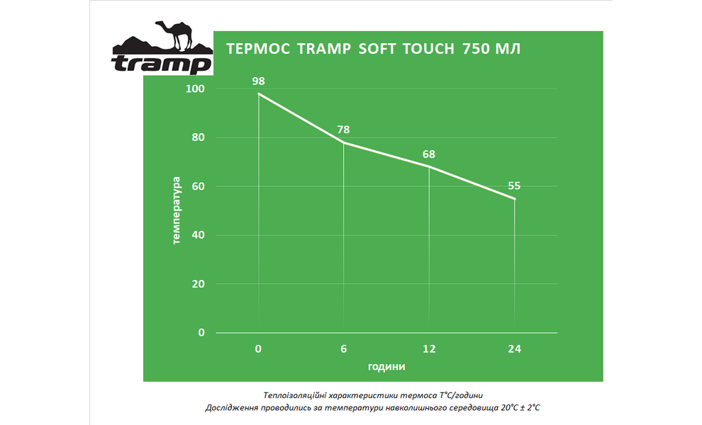 Термос Tramp Soft Touch UTRC-108 (Black) на 750 мл, Об'єм: 750, Колір: Black, зображення 2