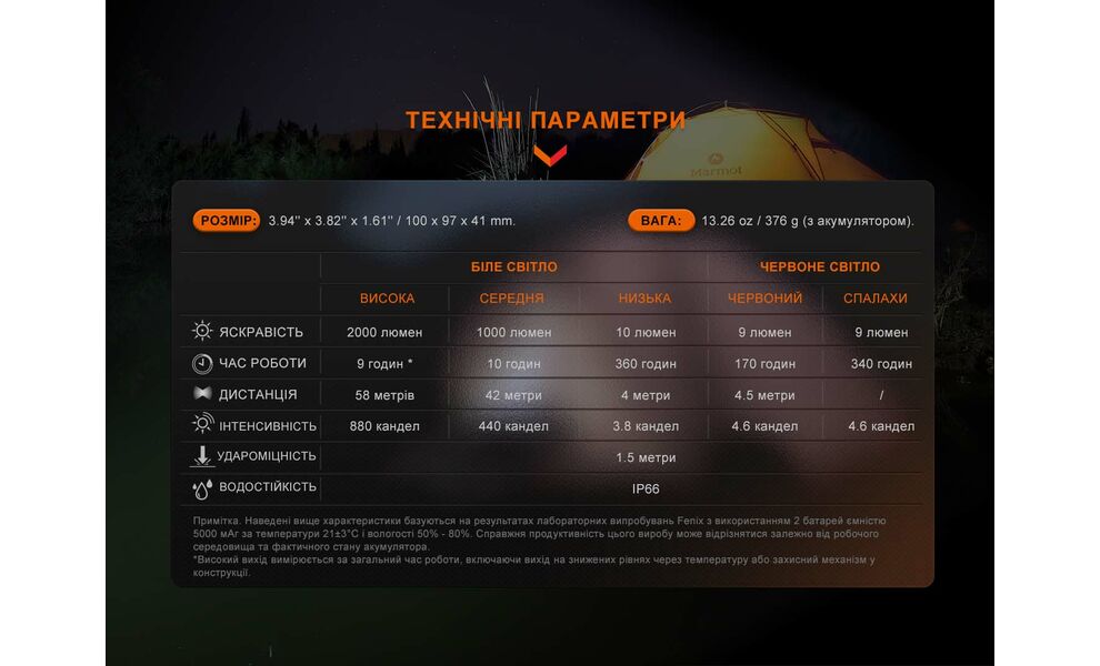 Кемпінговий ліхтар з функцією павербанк Fenix CL28R: червоне світло, USB Type-C, зображення 19