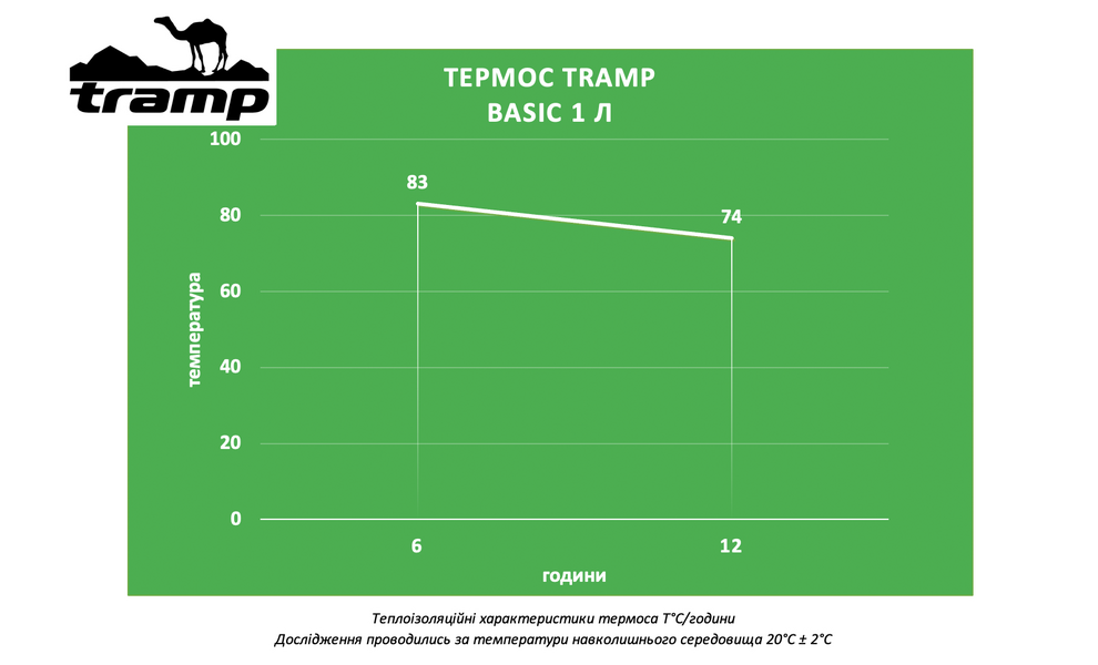 Термос Tramp Basic UTRC-113 (Red), 1 л, Об'єм: 1000, Колір: Red, зображення 2