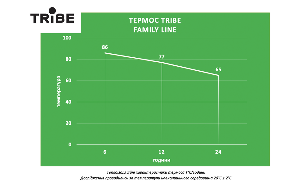 Термос для чаю/кави Tribe Family Line (Olive) на 2 л, Об'єм: 2000, Колір: Olive, зображення 2