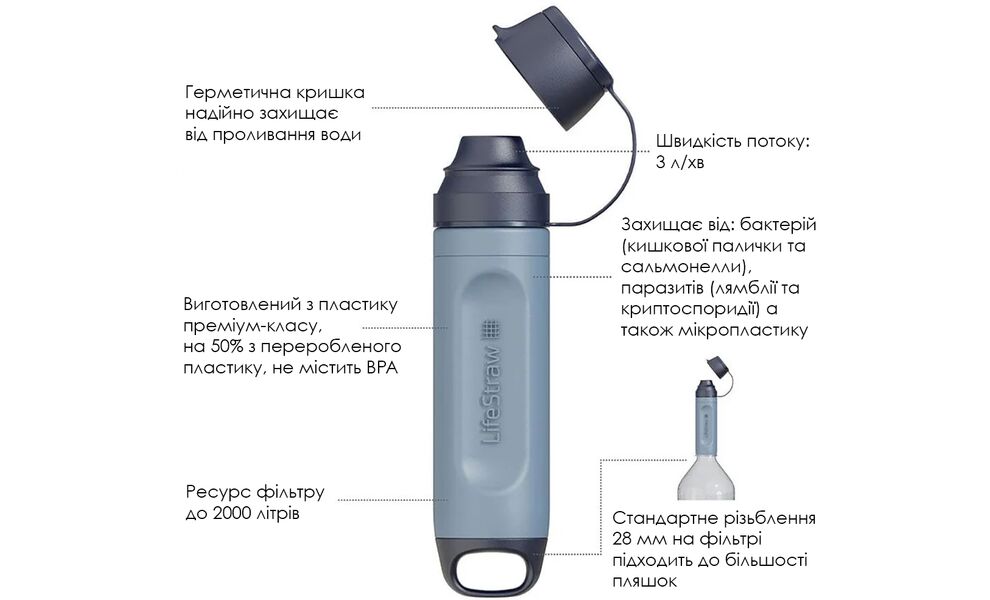 Фільтр-трубочка для пиття води LifeStraw Peak Solo (Limeade), Колір резервуару: Limeade, зображення 2