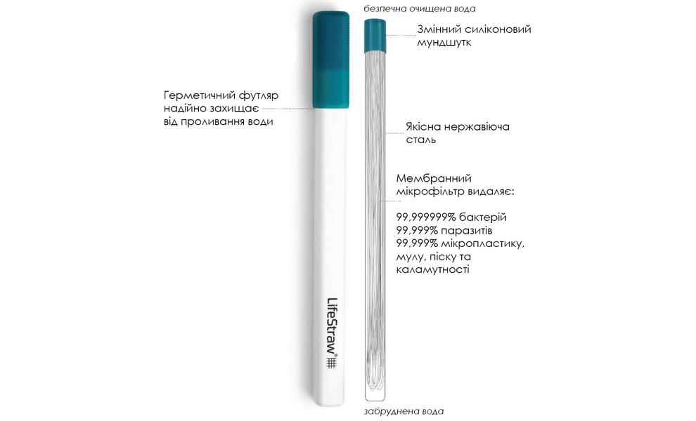 Фільтр-трубочка для пиття води LifeStraw SIP (Stormy Blue) з чохлом, Колір резервуару: Stormy Blue, зображення 2