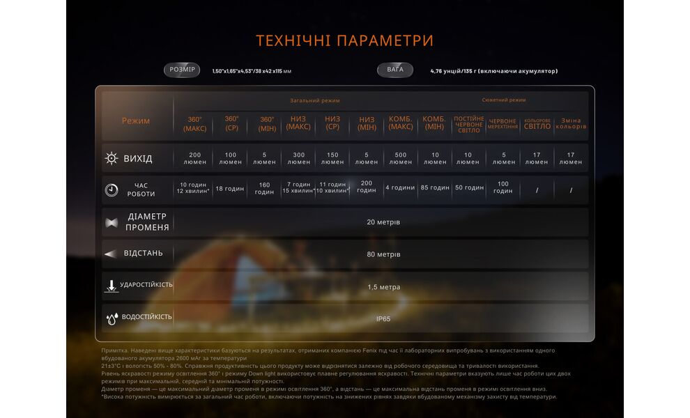 Кемпінговий ліхтар акумуляторний Fenix CL22R (Polar Night): червоне світло, RGB-світло, USB Type-C, Колір корпусу: Polar Night, зображення 18