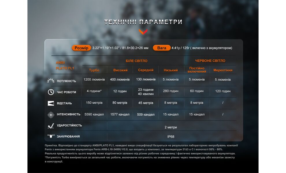 Налобний ліхтар з акумулятором Fenix HM62-T V2.0 (Magma) з червоним світлом, USB Type-C, Колір корпусу: Magma, зображення 20