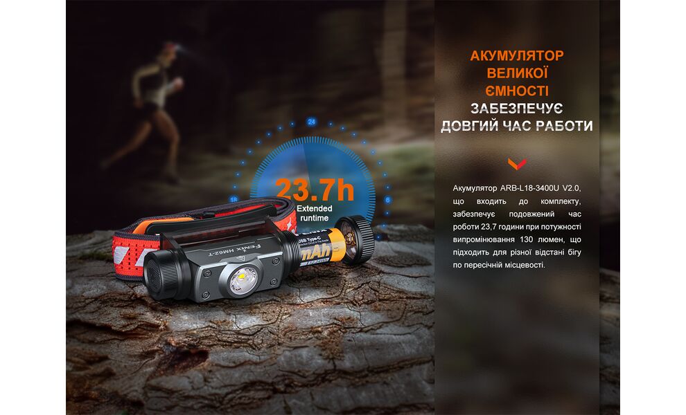 Налобний ліхтар з акумулятором Fenix HM62-T V2.0 (Magma) з червоним світлом, USB Type-C, Колір корпусу: Magma, зображення 9