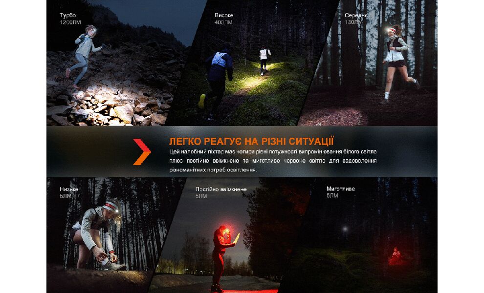 Налобний ліхтар з акумулятором Fenix HM62-T V2.0 (Magma) з червоним світлом, USB Type-C, Колір корпусу: Magma, зображення 11