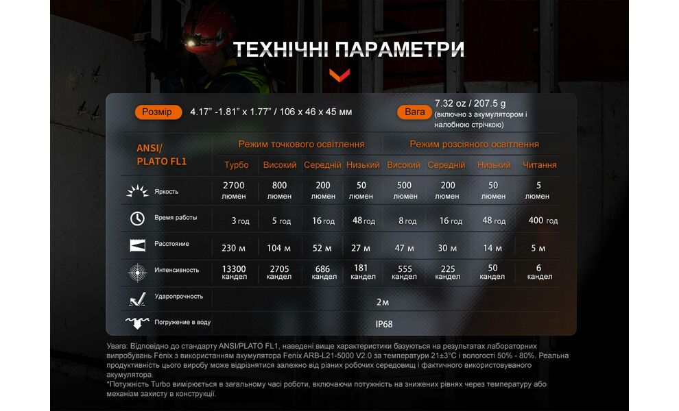 Налобний ліхтар з акумулятором Fenix HM71R: USB Type-C, зображення 22