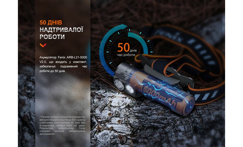 Налобний ліхтар з акумулятором Fenix HM71R: USB Type-C, зображення 13