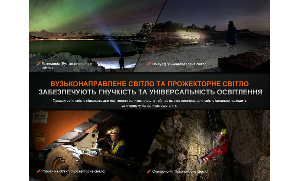 Налобний ліхтар з акумулятором та функцією павербанк Fenix HM75R з червоним світлом, USB Type-C, зображення 15