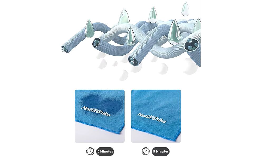 Швидкосохнучий рушник з мікрофібри з чохлом Naturehike Fitness - M (Blue), 160x80 см, Тип розміру: M, Колір: Blue, зображення 3