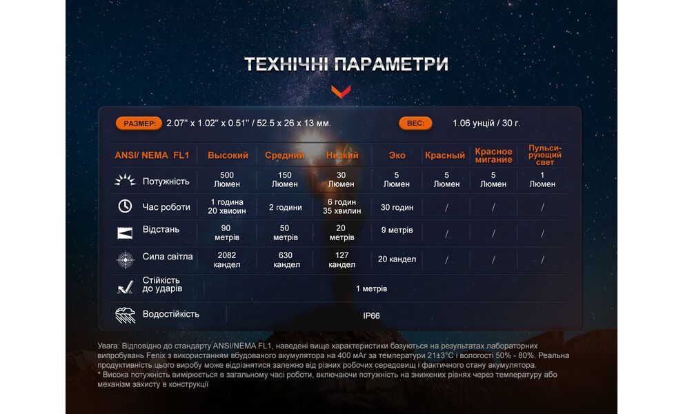 Ліхтар-брелок Fenix E03R V2.0 (Blue), Колір: Blue, зображення 17