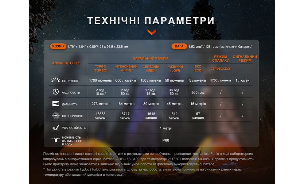 Ліхтар ручний Fenix E28R V2.0, зображення 22