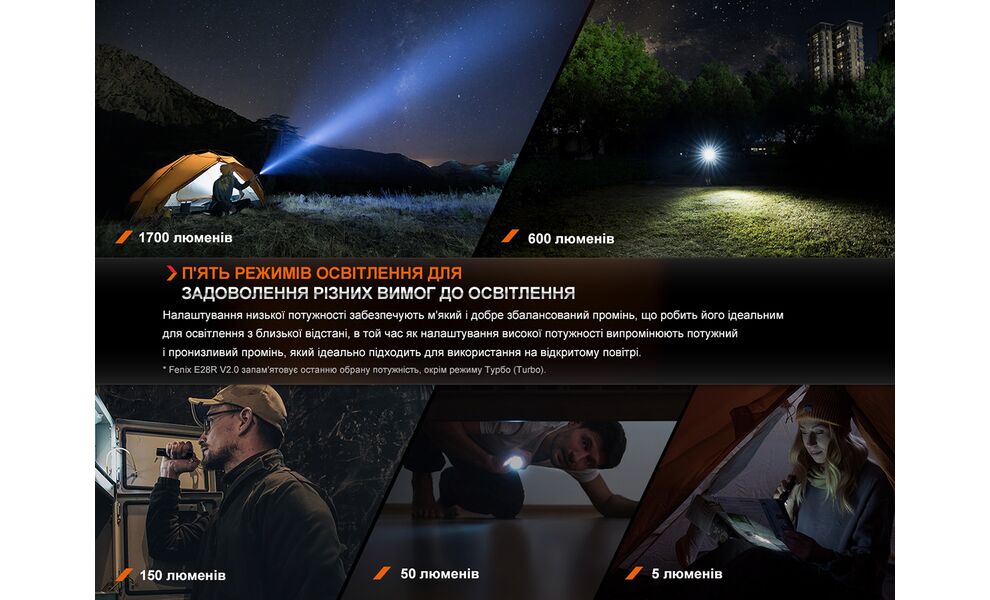 Ліхтар ручний Fenix E28R V2.0, зображення 13